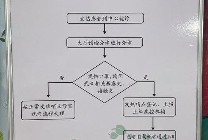 社区生活服务方案优化的方法 怎样设计社区服务方案