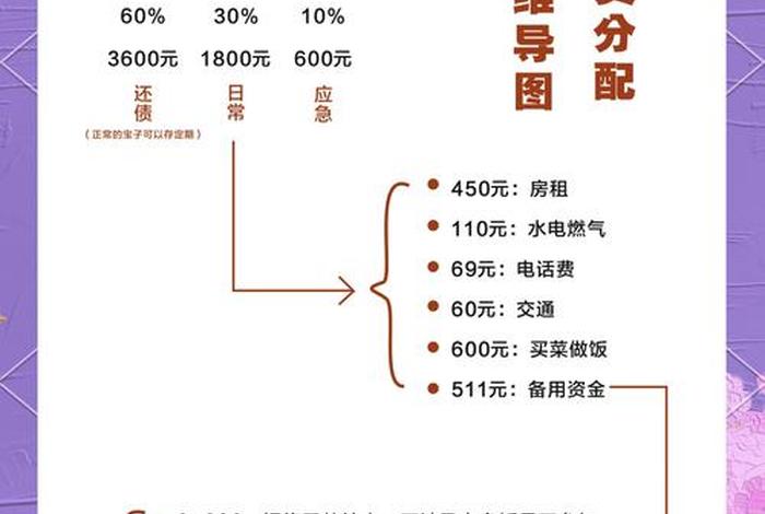 600生活费怎么分配、一个月600生活费怎么过 600生活费怎么分配、一个月600生活费怎么过