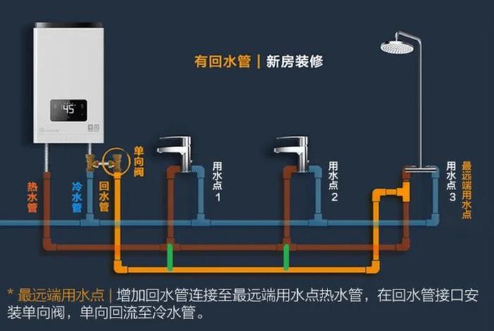 生活热水系统图;生活热水系统图片大全 生活热水系统图;生活热水系统图片大全