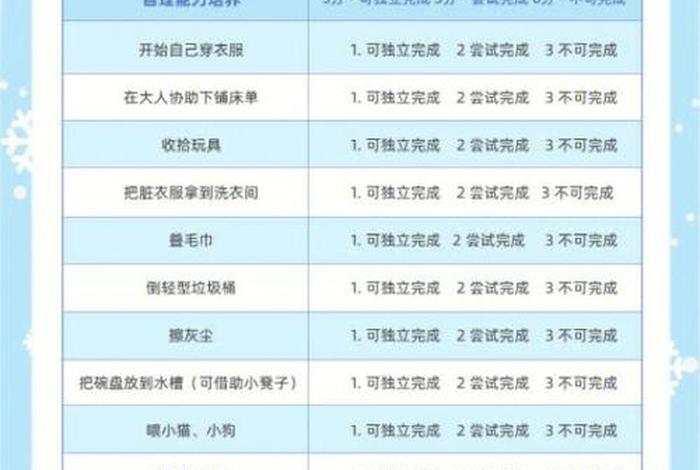 幼儿园生活自理能力怎么填写 - 幼儿生活自理能力怎么写？