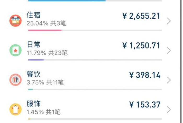 京都生活一个月多少钱 京都一年生活费 京都生活一个月多少钱 京都一年生活费