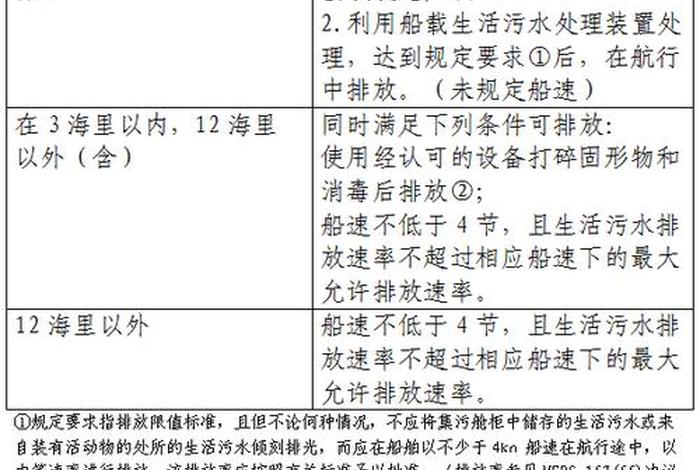船舶生活污水排放标准(船舶生活污水排放处罚标准) 船舶生活污水排放标准(船舶生活污水排放处罚标准)