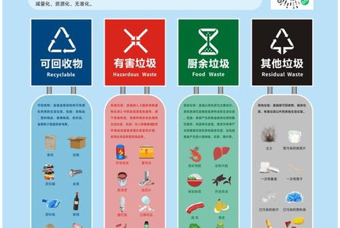 生活垃圾分为哪四个 生活垃圾分为哪些