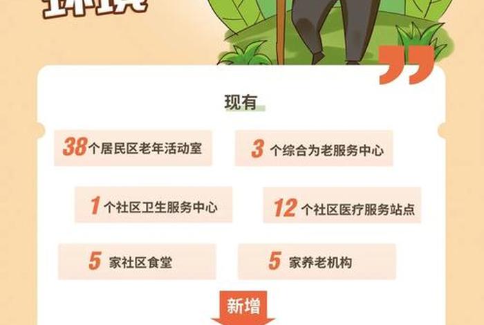 社区生活服务包括哪些（社区生活指的是什么）