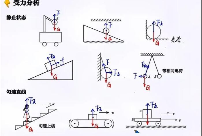 生活中的结构受力分析图 - 在生活中结构力学现象 生活中的结构受力分析图 - 在生活中结构力学现象