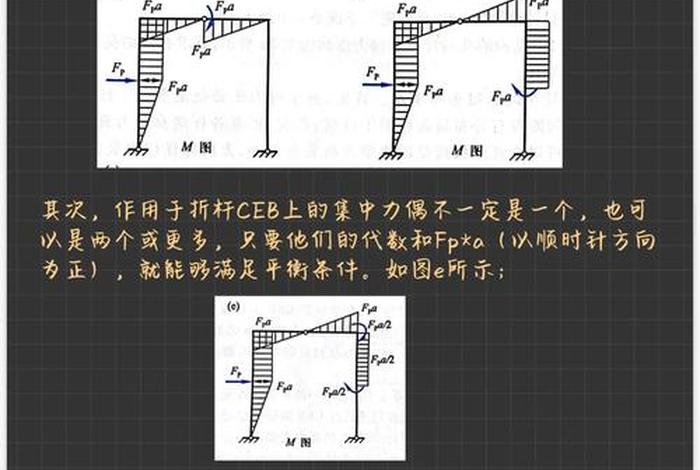 生活中的结构力学，生活中的结构力学例子