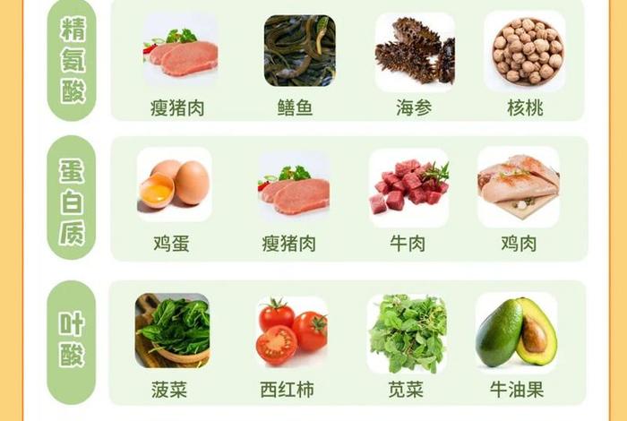 备孕生活饮食需要注意什么、备孕饮食需要做些什么准备 备孕生活饮食需要注意什么、备孕饮食需要做些什么准备