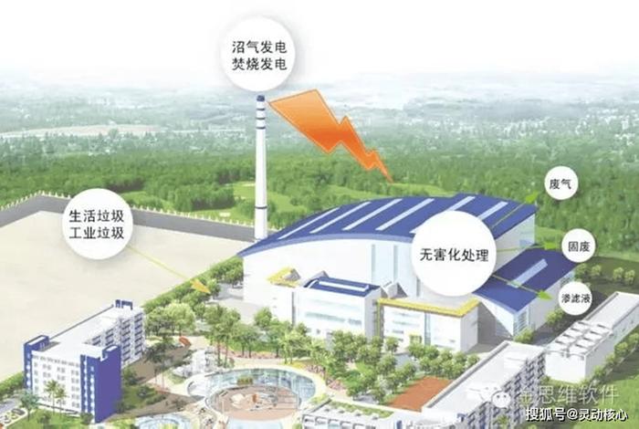 生活垃圾发电项目建设方案;生活垃圾处理发电 生活垃圾发电项目建设方案;生活垃圾处理发电