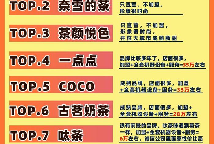 加减生活加盟 加减茶饮加盟费多少? 加减生活加盟 加减茶饮加盟费多少?