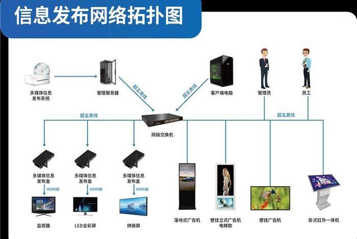 生活中的信息系统;生活中的信息系统有哪些详细介绍 生活中的信息系统;生活中的信息系统有哪些详细介绍
