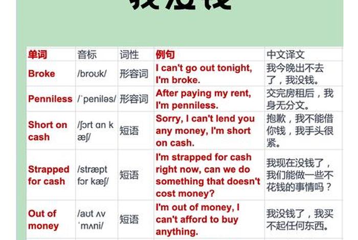 生活费英语 生活费英语怎么说 生活费英语 生活费英语怎么说