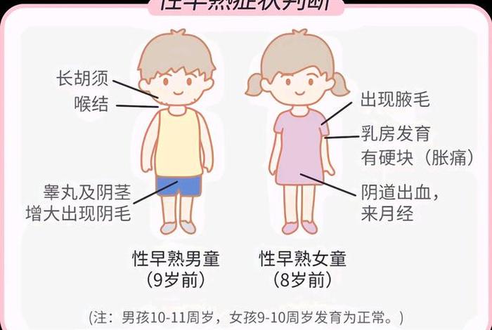 性早熟一般是几岁开始;如何干预性早熟 性早熟一般是几岁开始;如何干预性早熟
