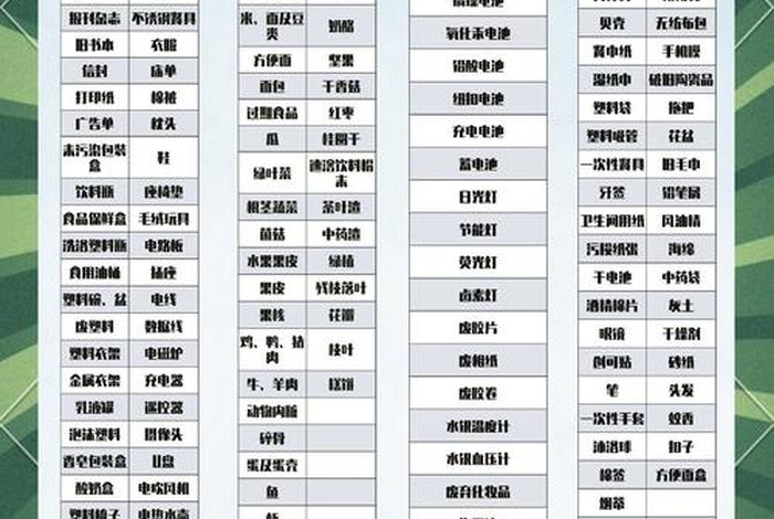 生活垃圾分为几类,济宁市生活垃圾分为几类 生活垃圾分为几类,济宁市生活垃圾分为几类