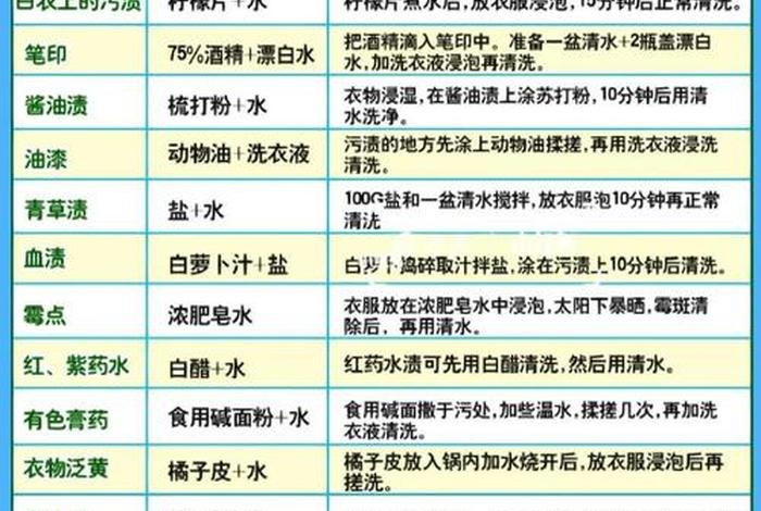 生活小妙招清洁衣服污渍,如何清洗衣服的污渍 生活小妙招清洁衣服污渍,如何清洗衣服的污渍