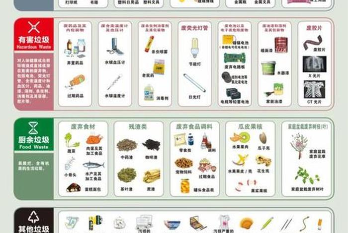 生活中的分类包括哪些，生活中的分类有哪些