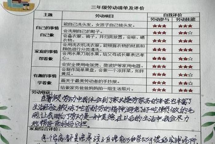 生活实践活动家长评语简短、实践活动记录表家长评价