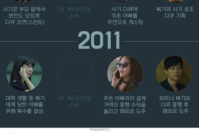 韩剧私生活 - 韩剧私生活第二季主要讲述了什么 韩剧私生活 - 韩剧私生活第二季主要讲述了什么