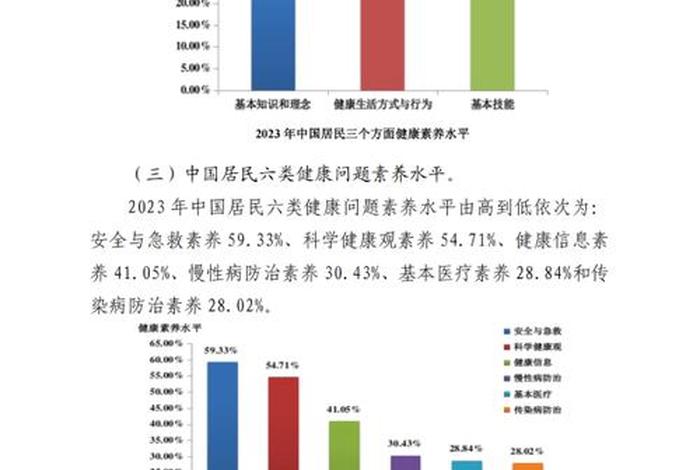 居民生活水平提高状况调查原因；居民生活水平提高的原因