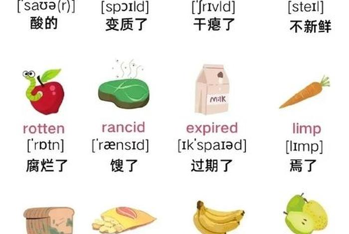 不同的生活方式的英语;不同的生活 英文 不同的生活方式的英语;不同的生活 英文