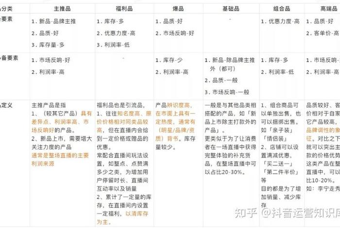 生活洗护直播脚本(生活用品直播脚本) 生活洗护直播脚本(生活用品直播脚本)