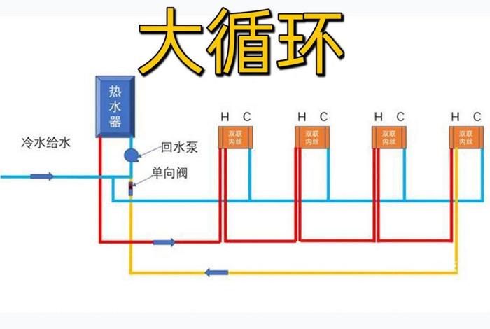 生活热水系统改造,生活热水系统分类 生活热水系统改造,生活热水系统分类