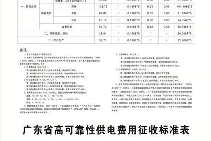 寿光生活用电收费标准、山东寿光电费收费标准 寿光生活用电收费标准、山东寿光电费收费标准