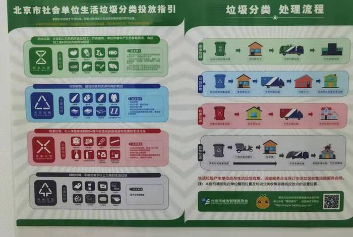 生活环境包括哪些方面（生活环境包括哪两个）