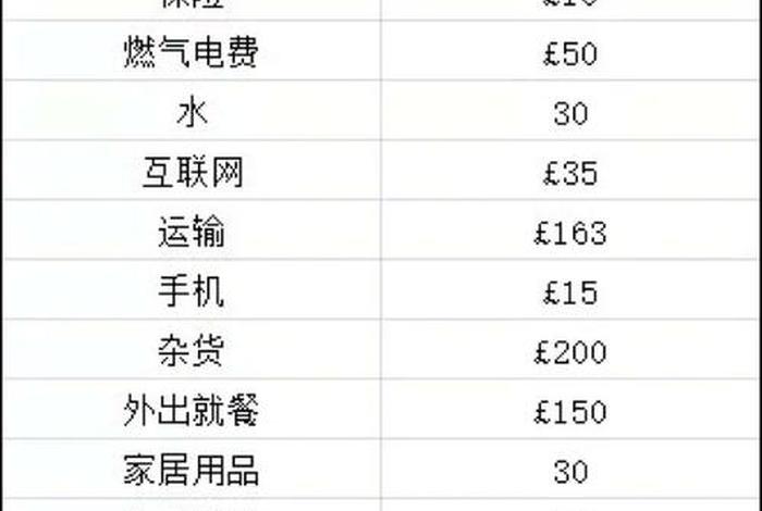 伦敦生活费一年多少钱 伦敦地区生活费标准 伦敦生活费一年多少钱 伦敦地区生活费标准