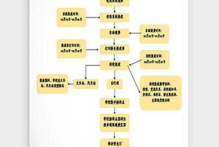 大学生的一天生活流程图;大学生的一天简述 大学生的一天生活流程图;大学生的一天简述