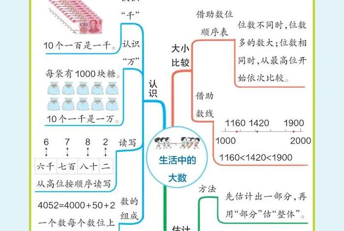 二年级生活中的大数 - 二年级数学下生活中的大数 二年级生活中的大数 - 二年级数学下生活中的大数