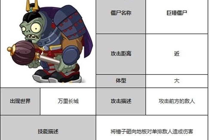 僵尸生活攻略车钥匙 - 僵尸生活全攻略 僵尸生活攻略车钥匙 - 僵尸生活全攻略