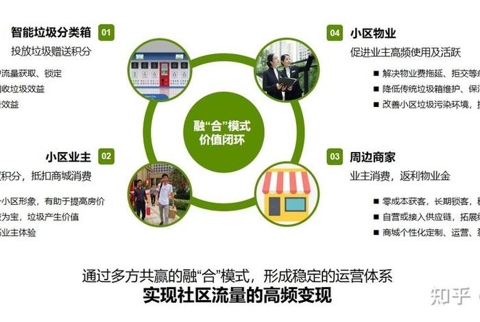 社区生活服务平台，社区生活服务平台的商业模式