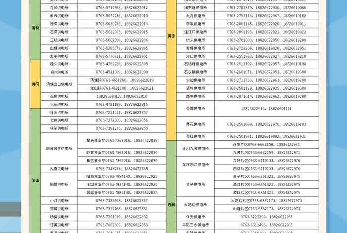 居民生活用电阶梯价是怎么划分的、居民生活用电 阶梯电价分别是多少