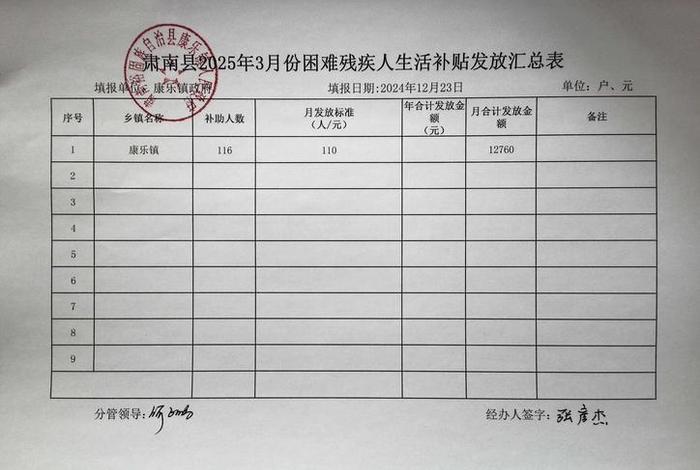 残疾人生活补贴每月几号发放 残疾人生活补贴每月多少钱 残疾人生活补贴每月几号发放 残疾人生活补贴每月多少钱