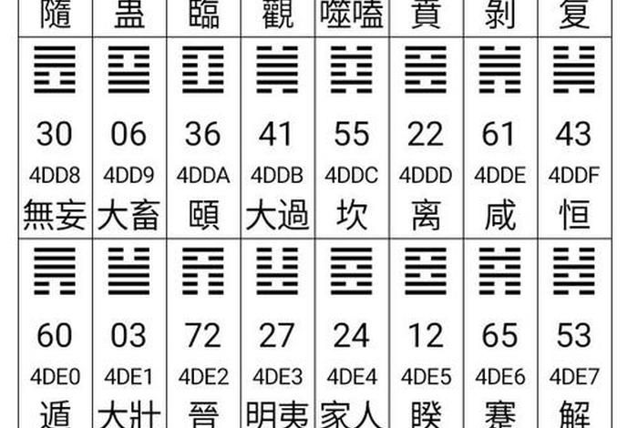 诸葛神卦三十二卦全解 - 诸葛神课三十二卦 诸葛神卦三十二卦全解 - 诸葛神课三十二卦