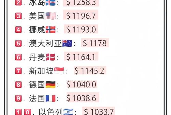 生活质量高的国家；生活水平高的国家