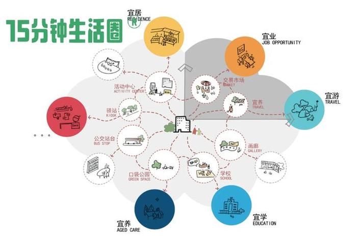 社区生活圈规划技术指南自然资源部(社区生活圈规划技术指南 自然资源部) 社区生活圈规划技术指南自然资源部(社区生活圈规划技术指南 自然资源部)