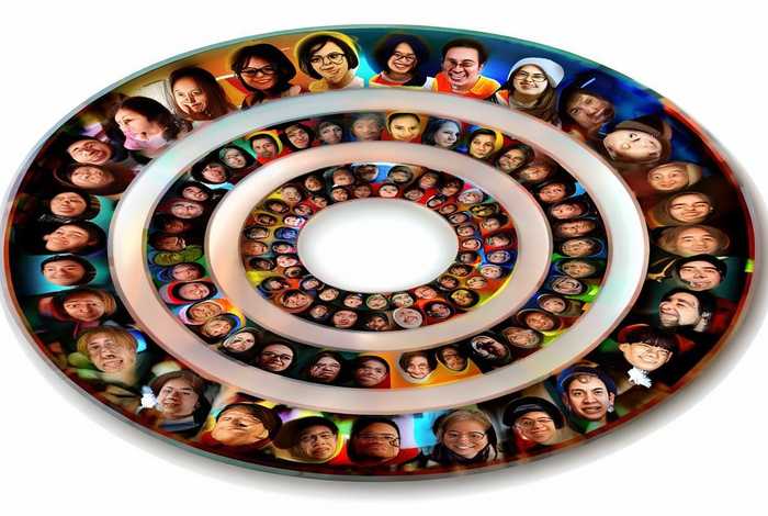 人际关系圈分几层、人际关系圈分几层组成