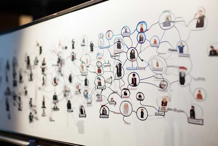 人际关系调查结果分析、人际关系调查结果分析怎么写 人际关系调查结果分析、人际关系调查结果分析怎么写
