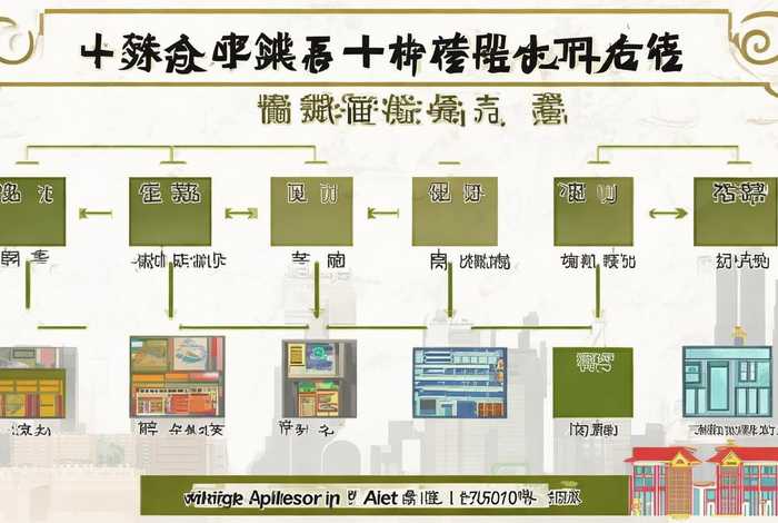 上海宠物店营业执照办理流程,上海宠物店营业执照办理流程图 上海宠物店营业执照办理流程,上海宠物店营业执照办理流程图