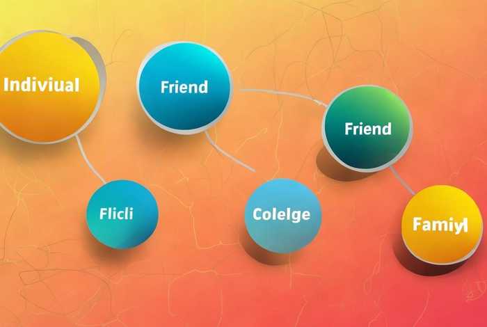 人际关系问卷调查,人际关系问卷调查模板 人际关系问卷调查,人际关系问卷调查模板