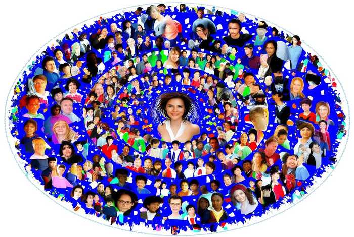 人际关系同心圆图(人际关系同心圆图片) 人际关系同心圆图(人际关系同心圆图片)