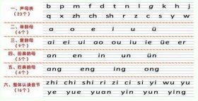 学知识的拼音怎么写呀 我想学打字但不会拼音