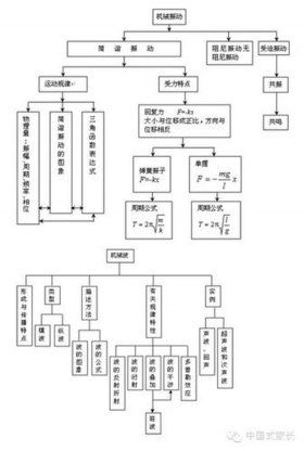 物理日常生活常识，物理小常识及其原理