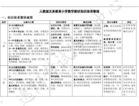 教材知识体系是什么意思 - 知识体系包括哪些内容