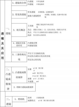 凹凸镜的知识点小学科学 - 凹凸透镜