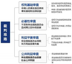 知识产权的重要意义、知识产权的诉讼时效