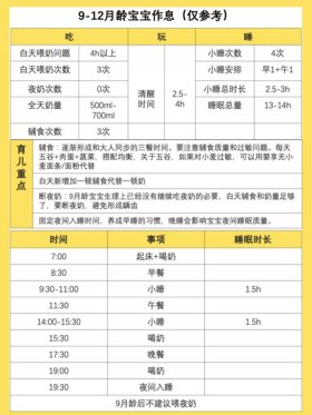 2月宝宝育儿指导，三个月的宝宝养育要领