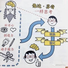 了解知识的途径 人类获取知识的途径和方法