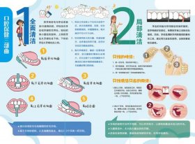 口腔健康科普知识内容 科普知识内容大全简短